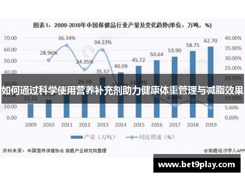 如何通过科学使用营养补充剂助力健康体重管理与减脂效果