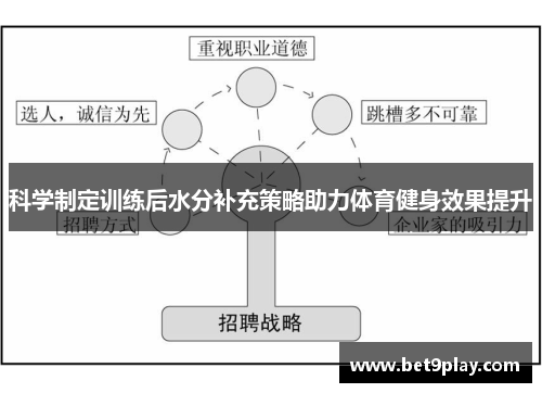 科学制定训练后水分补充策略助力体育健身效果提升