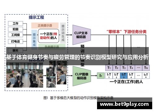 基于体育健身节奏与疲劳管理的节奏识别模型研究与应用分析